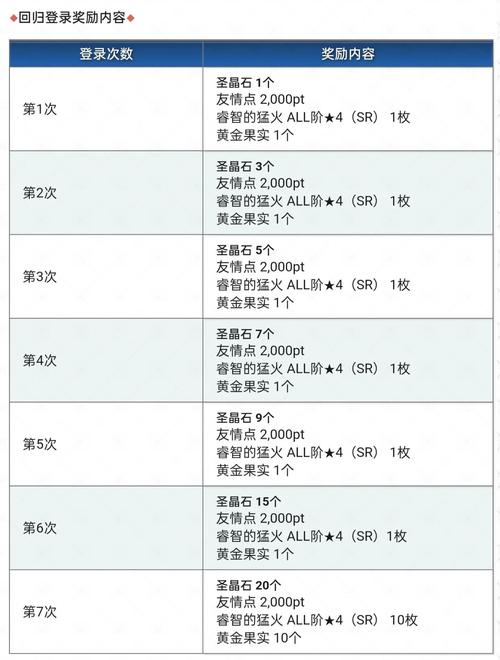 FGO2019新年活动全攻略，恭贺新年活动内容及福袋奖励详细一览