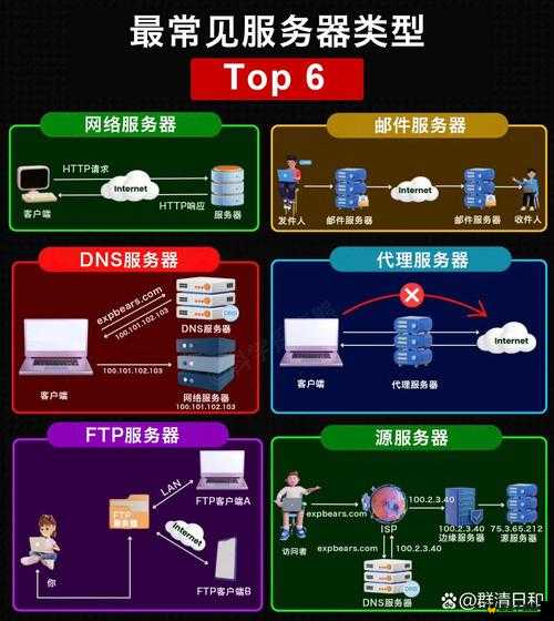 高清服务器大全：涵盖各类优质服务器的详细介绍与分析