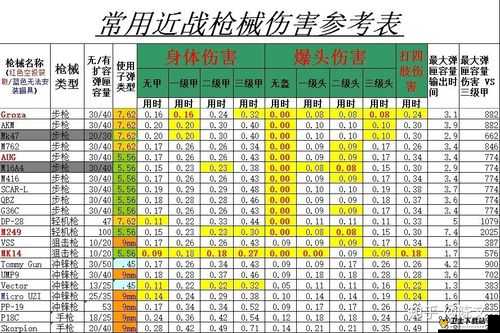 绝地求生刺激战场，揭秘枪械隐藏属性与大神玩家必知的实战技巧