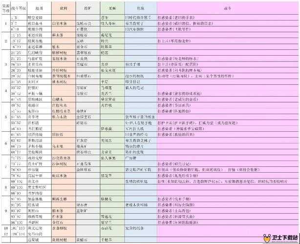 明日之后游戏指南，庄园升级材料全面解析及各等级需求详细表格